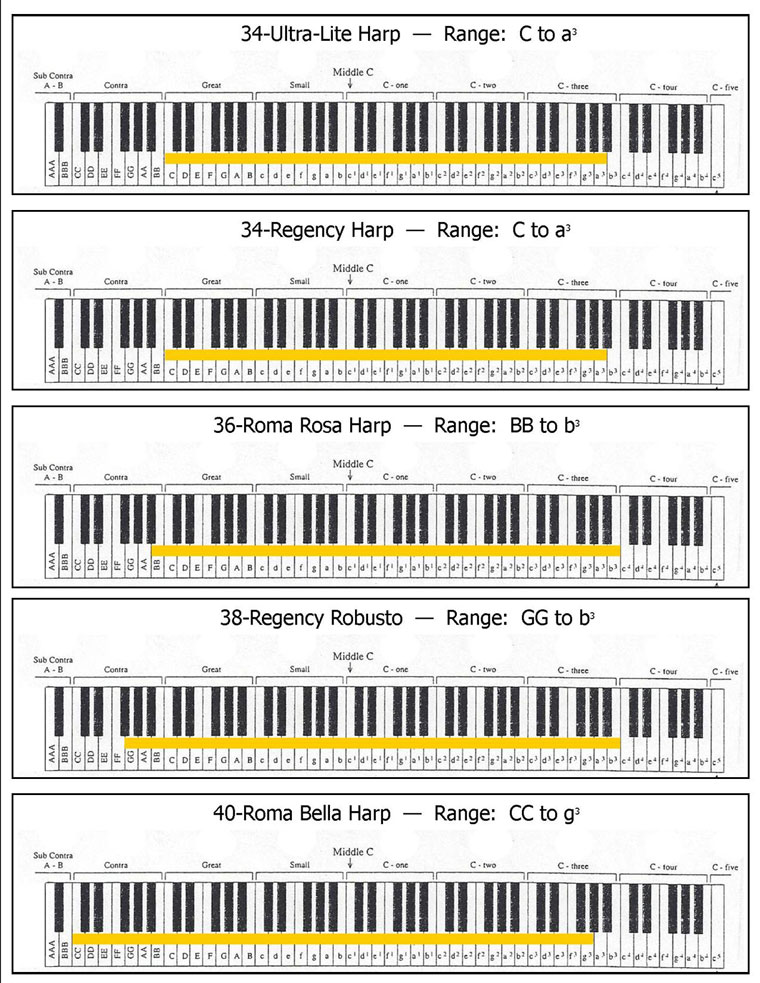 Range Chart 4